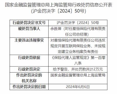 星恒保險代理公司因業務檔案違規被罰2萬元
