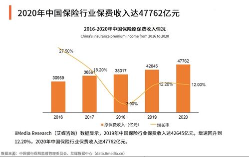 保險代理人銳減87萬背后 行業轉型與銷售挑戰