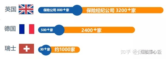 醫藥代表與保險代理人 在專業與利益之間，我更信任誰？