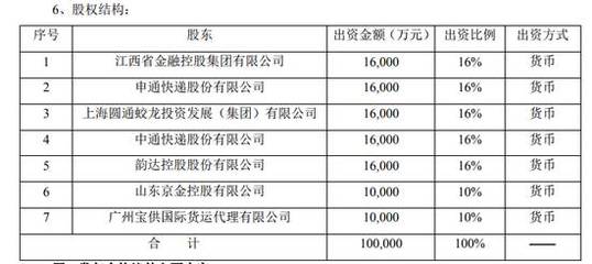 物流巨頭跨界保險 申通、圓通、中通、韻達宣布代理銷售保險產品