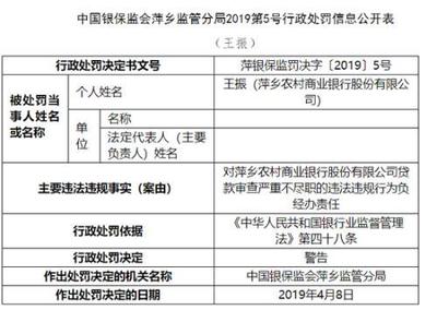 萍鄉農商行因代理保險銷售違規被罰70萬元，警示金融機構務須嚴守合規底線